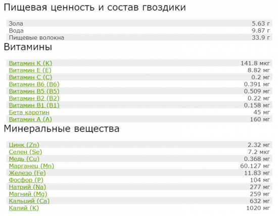 Пищевая ценность гвоздики